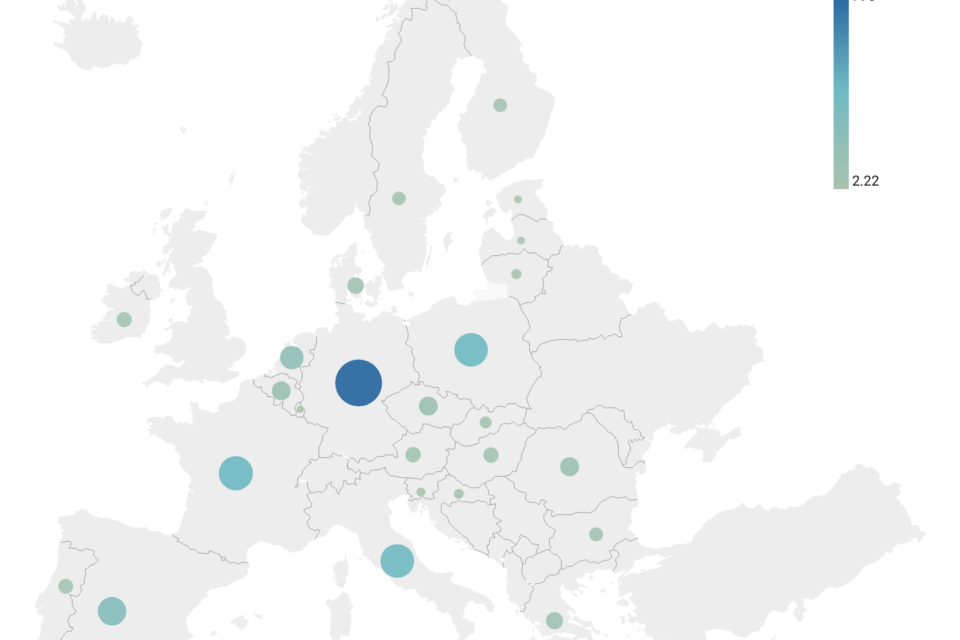 EU Greenhouse gas emissions in 2020
